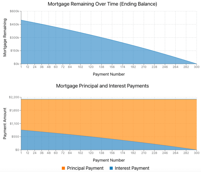 Mortgage Schedule img